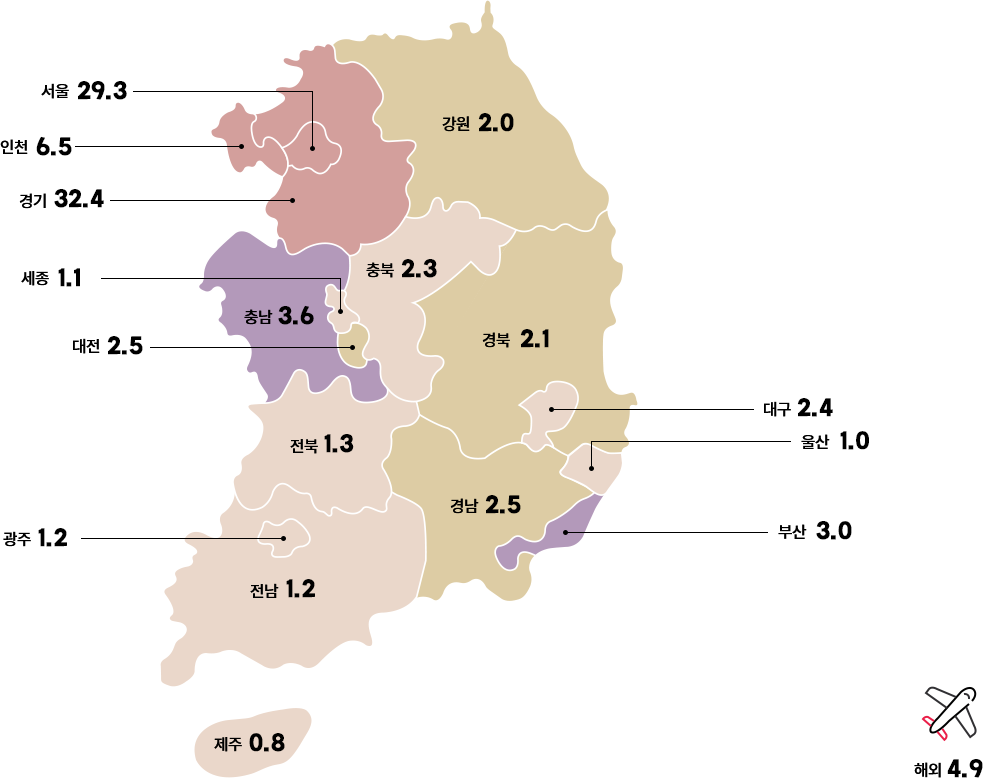재학생현황 지역별 단위:서울29.3%, 경기32.4%,인천6.5%, 충남3.6%,부산3.0%,대전2.5%,강원2.0%,대구2.4%,경북2.1%,경남2.5%,충북2.3%,전북1.3%,전남1.2%,광주1.2%,세종1.1%,울산1.0%,제주0.8%,해외4.9%